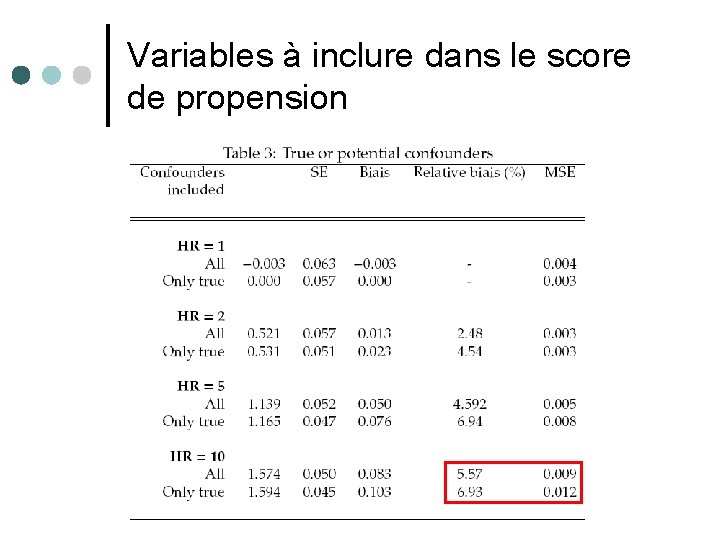 Variables à inclure dans le score de propension 