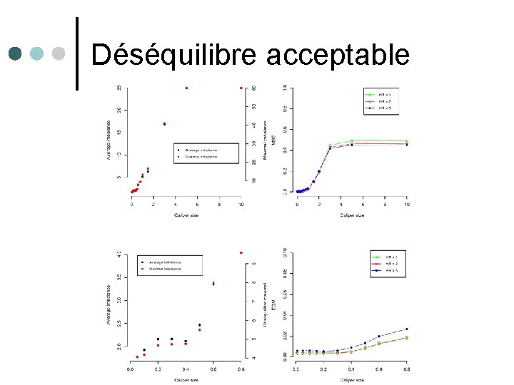 Déséquilibre acceptable 