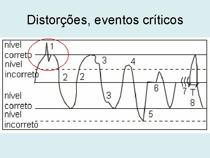 Distorções, eventos críticos 