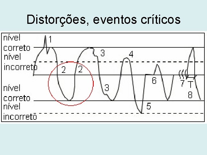 Distorções, eventos críticos 