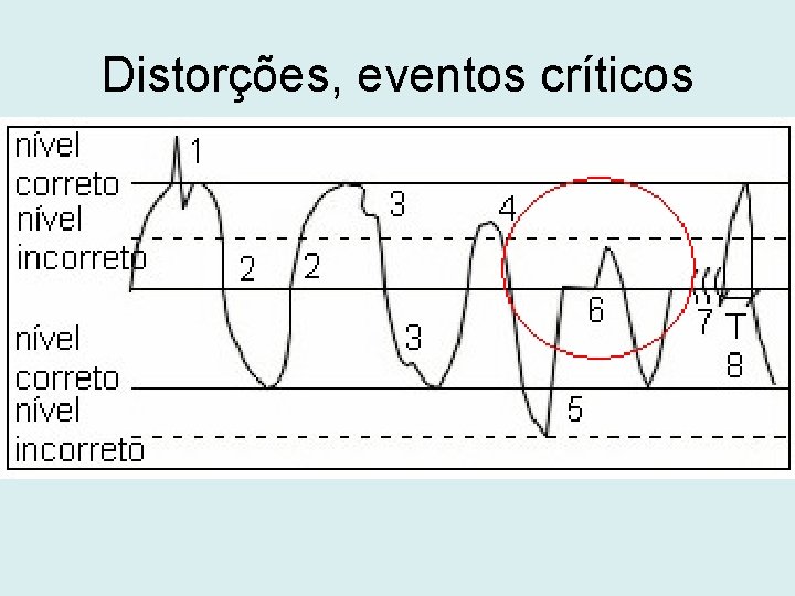 Distorções, eventos críticos 