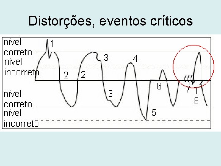 Distorções, eventos críticos 