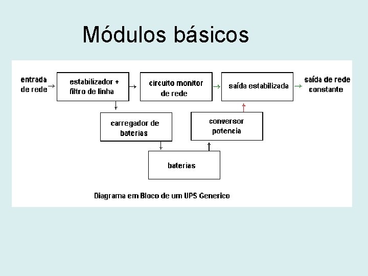 Módulos básicos 