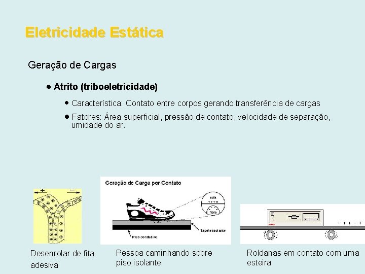 Eletricidade Estática Geração de Cargas Atrito (triboeletricidade) Característica: Contato entre corpos gerando transferência de