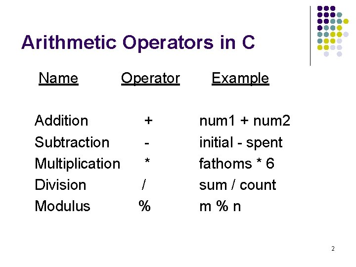 Arithmetic Operators in C Name Addition Subtraction Multiplication Division Modulus Operator + * /