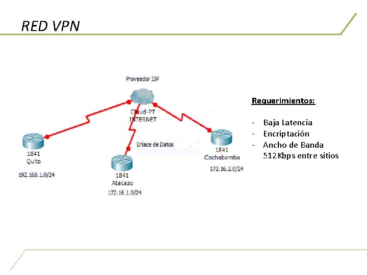 RED VPN Requerimientos: - Baja Latencia - Encriptación - Ancho de Banda 512 Kbps