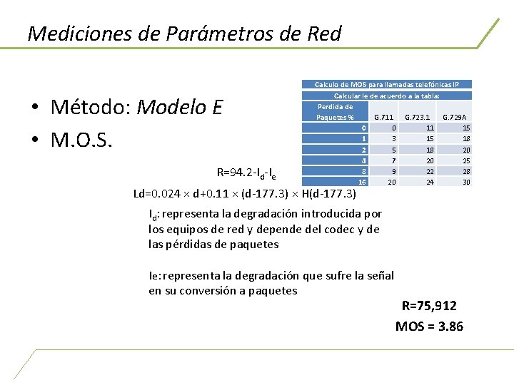 Mediciones de Parámetros de Red • Método: Modelo E • M. O. S. R=94.
