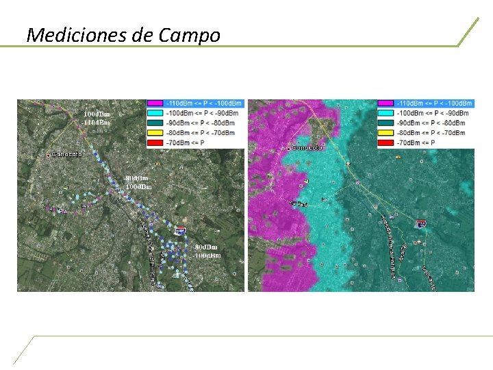 Mediciones de Campo 