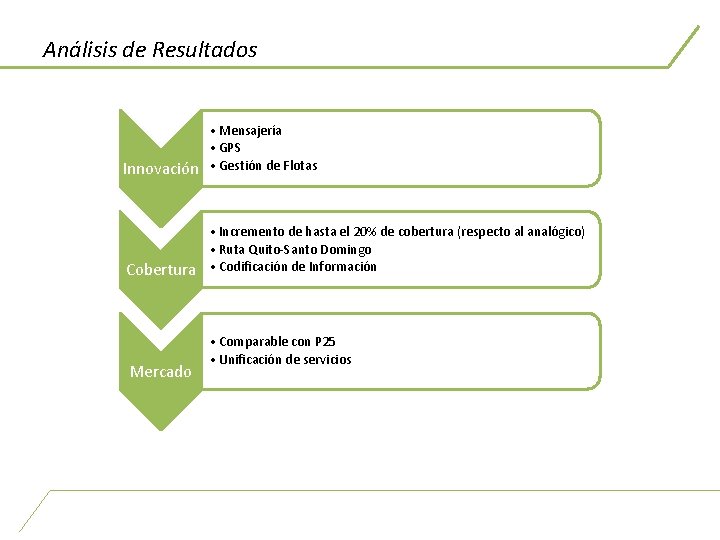 Análisis de Resultados • Mensajería • GPS Innovación • Gestión de Flotas • Incremento