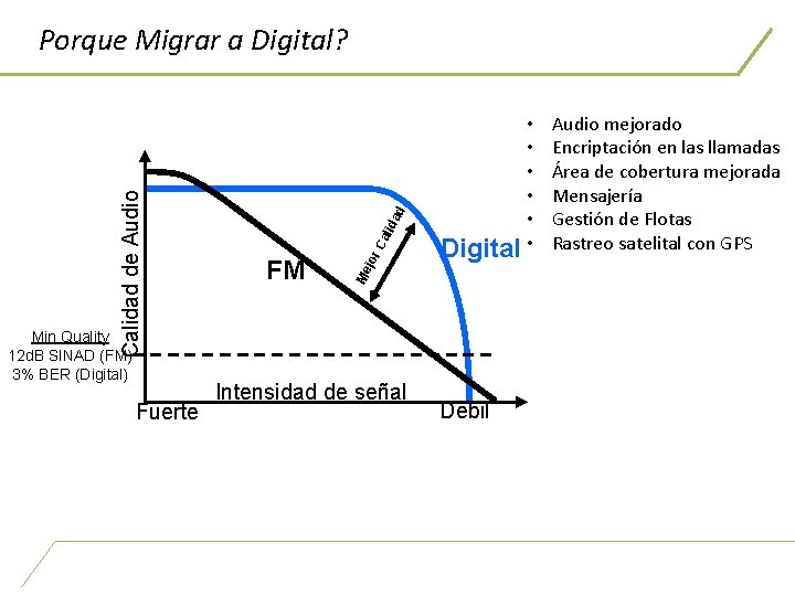 Min Quality 12 d. B SINAD (FM) 3% BER (Digital) Fuerte ad lid Ca