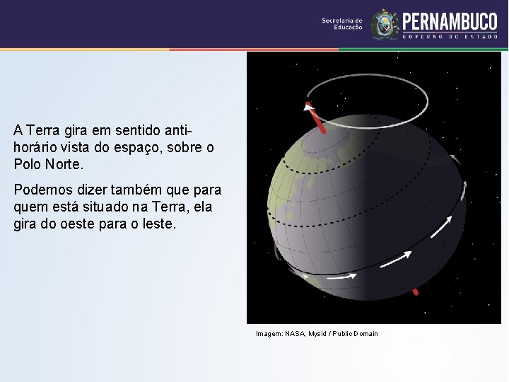 A Terra gira em sentido antihorário vista do espaço, sobre o Polo Norte. Podemos