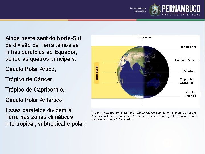 Ainda neste sentido Norte-Sul de divisão da Terra temos as linhas paralelas ao Equador,