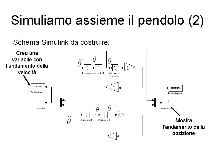 Simuliamo assieme il pendolo (2) Schema Simulink da costruire: Crea una variabile con l’andamento