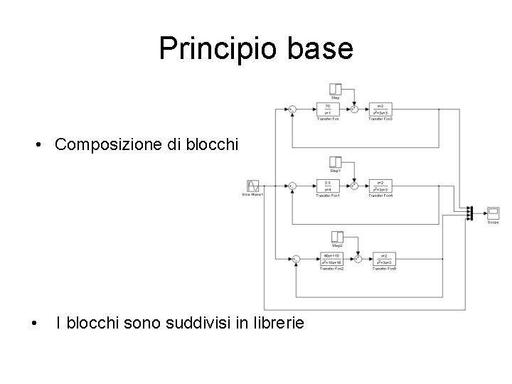 Principio base • Composizione di blocchi • I blocchi sono suddivisi in librerie 