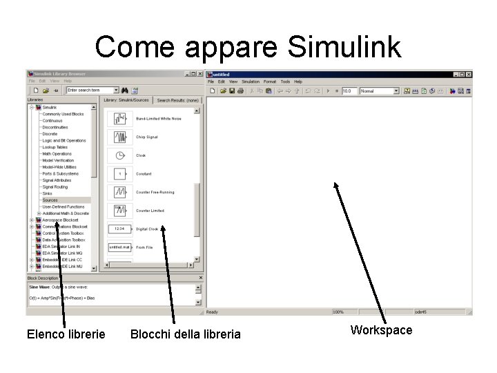 Come appare Simulink Elenco librerie Blocchi della libreria Workspace 