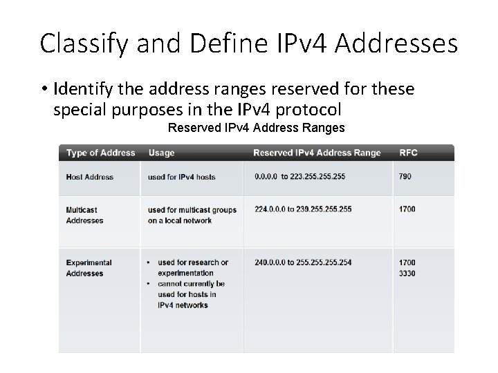 Classify and Define IPv 4 Addresses • Identify the address ranges reserved for these