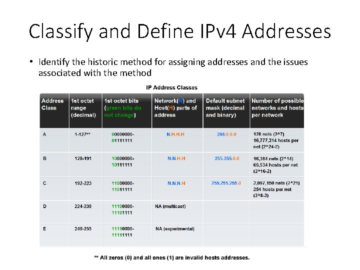 Classify and Define IPv 4 Addresses • Identify the historic method for assigning addresses