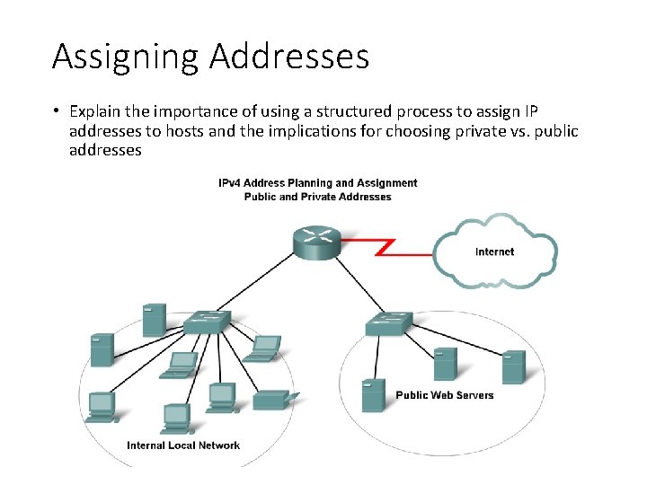 Assigning Addresses • Explain the importance of using a structured process to assign IP