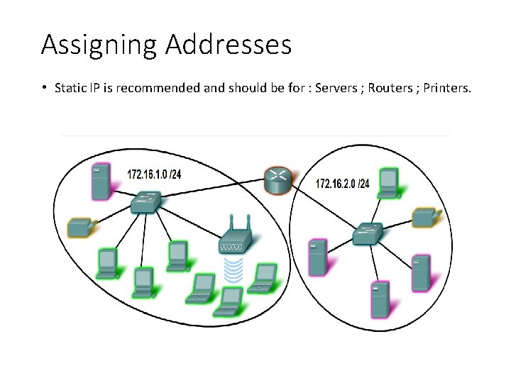 Assigning Addresses • Static IP is recommended and should be for : Servers ;