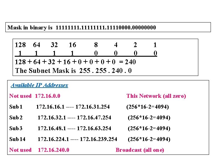 Mask in binary is 111111110000 128 64 32 16 8 4 2 1 1