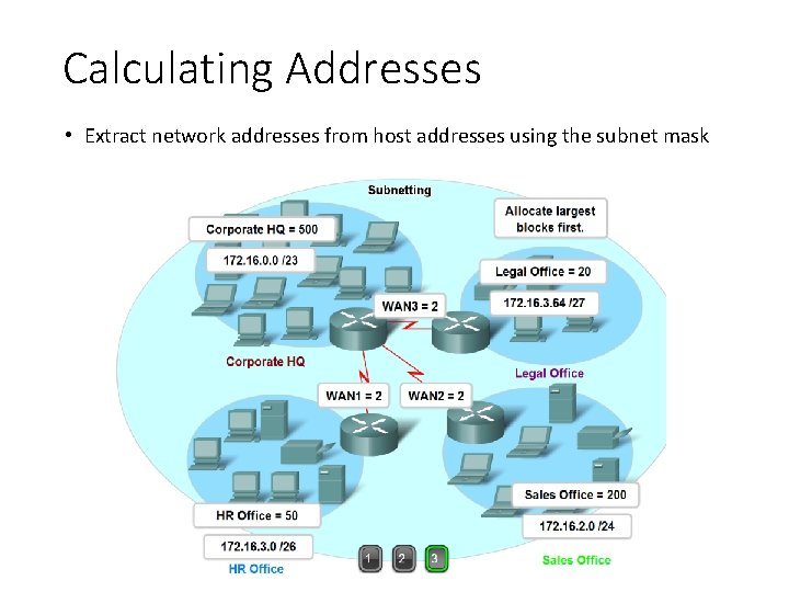 Calculating Addresses • Extract network addresses from host addresses using the subnet mask 