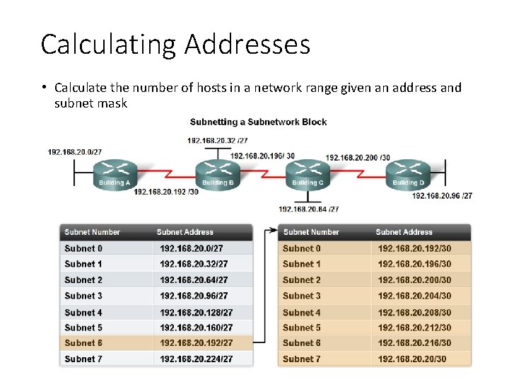 Calculating Addresses • Calculate the number of hosts in a network range given an