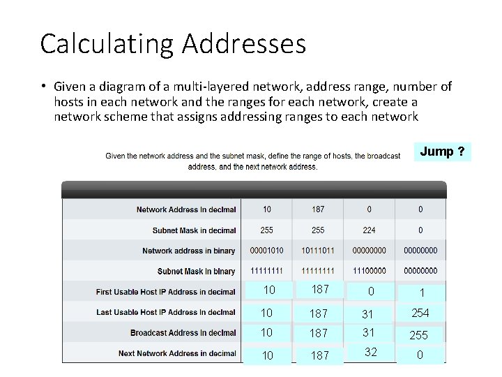 Calculating Addresses • Given a diagram of a multi-layered network, address range, number of