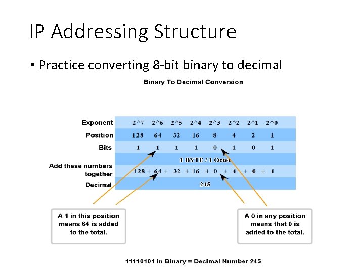 IP Addressing Structure • Practice converting 8 -bit binary to decimal 