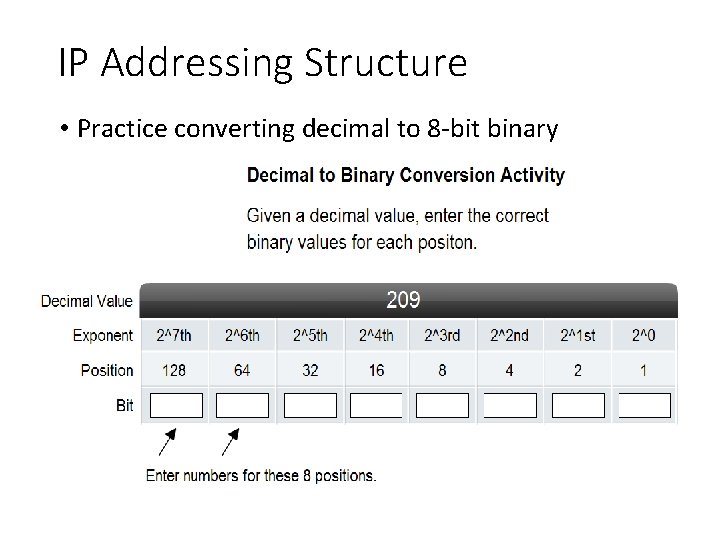 IP Addressing Structure • Practice converting decimal to 8 -bit binary 