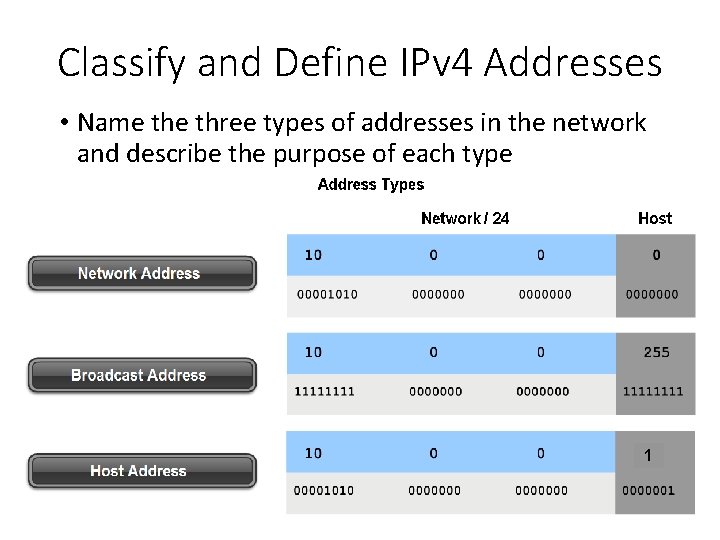 Classify and Define IPv 4 Addresses • Name three types of addresses in the