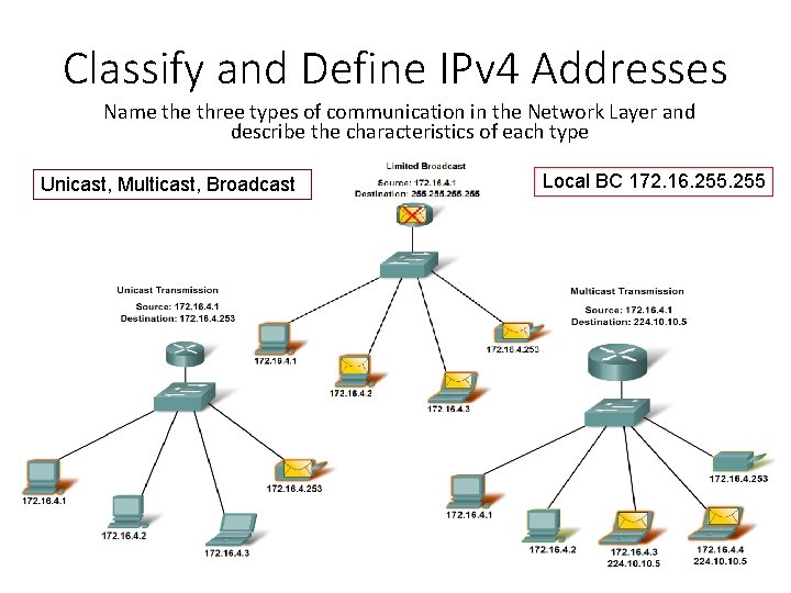 Classify and Define IPv 4 Addresses Name three types of communication in the Network