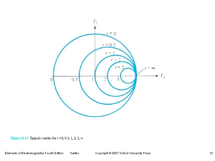 Figure 11. 11 Typical r-circles for r = 0, 0. 5, 1, 2, 5, Figure 11. 11 Typical r-circles for r = 0, 0. 5, 1, 2, 5,