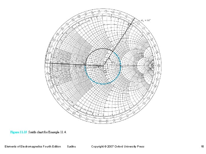 Figure 11. 15 Smith chart for Example 11. 4. Elements of Electromagnetics Fourth Edition Figure 11. 15 Smith chart for Example 11. 4. Elements of Electromagnetics Fourth Edition