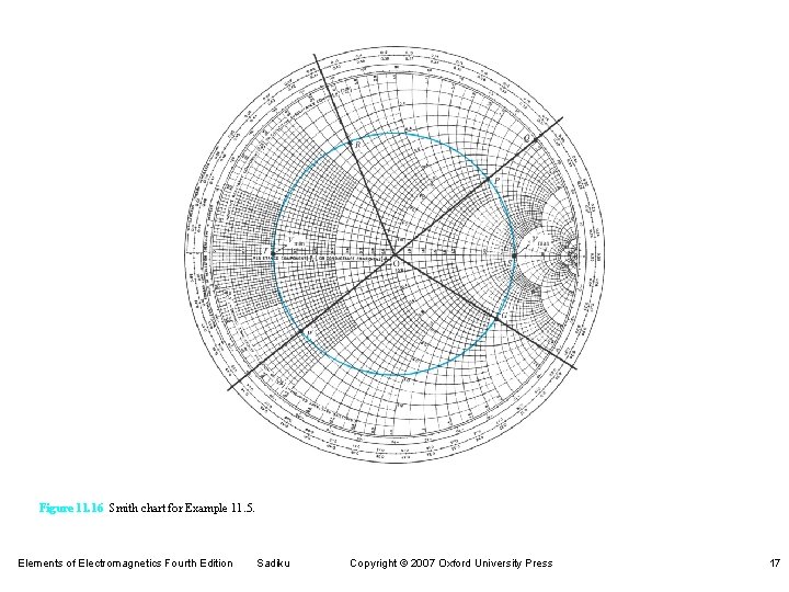Figure 11. 16 Smith chart for Example 11. 5. Elements of Electromagnetics Fourth Edition Figure 11. 16 Smith chart for Example 11. 5. Elements of Electromagnetics Fourth Edition