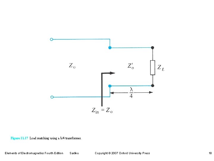 Figure 11. 17 Load matching using a l/4 transformer. Elements of Electromagnetics Fourth Edition Figure 11. 17 Load matching using a l/4 transformer. Elements of Electromagnetics Fourth Edition