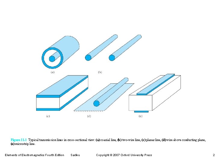 Figure 11. 1 Typical transmission lines in cross-sectional view: (a) coaxial line, (b) two-wire Figure 11. 1 Typical transmission lines in cross-sectional view: (a) coaxial line, (b) two-wire