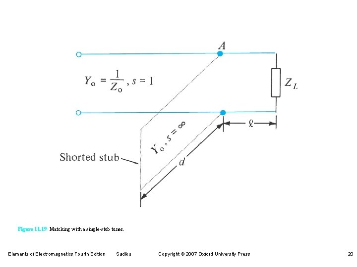 Figure 11. 19 Matching with a single-stub tuner. Elements of Electromagnetics Fourth Edition Sadiku Figure 11. 19 Matching with a single-stub tuner. Elements of Electromagnetics Fourth Edition Sadiku