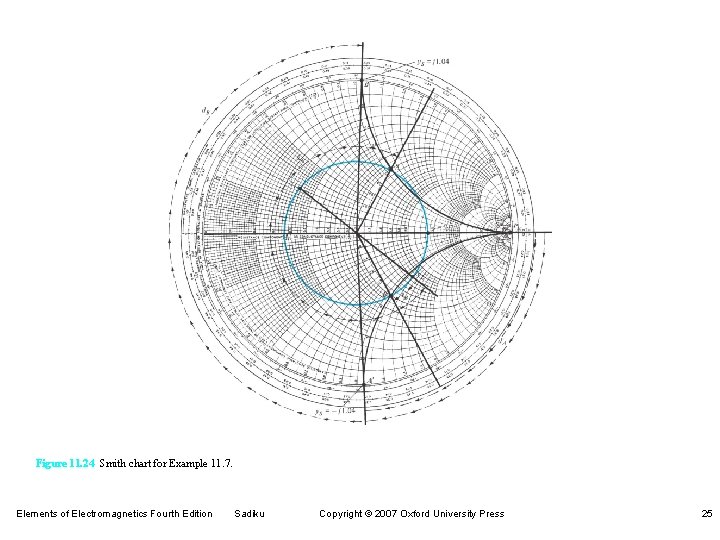 Figure 11. 24 Smith chart for Example 11. 7. Elements of Electromagnetics Fourth Edition Figure 11. 24 Smith chart for Example 11. 7. Elements of Electromagnetics Fourth Edition