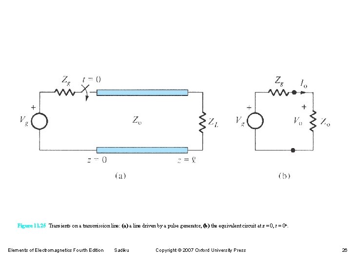 Figure 11. 25 Transients on a transmission line: (a) a line driven by a Figure 11. 25 Transients on a transmission line: (a) a line driven by a