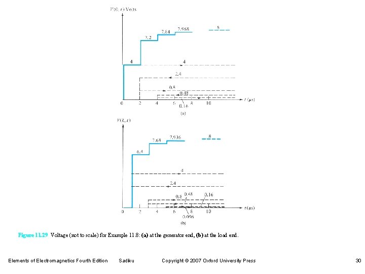 Figure 11. 29 Voltage (not to scale) for Example 11. 8: (a) at the Figure 11. 29 Voltage (not to scale) for Example 11. 8: (a) at the