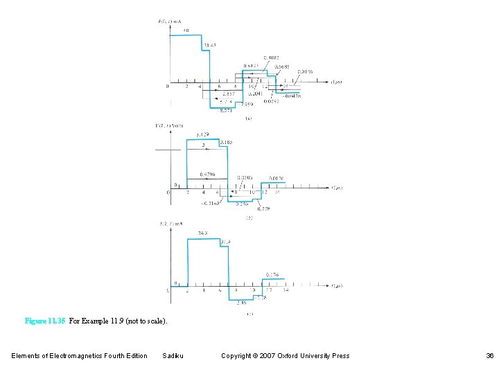 Figure 11. 35 For Example 11. 9 (not to scale). Elements of Electromagnetics Fourth Figure 11. 35 For Example 11. 9 (not to scale). Elements of Electromagnetics Fourth