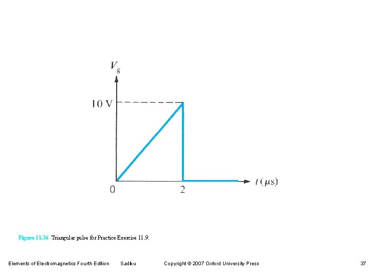 Figure 11. 36 Triangular pulse for Practice Exercise 11. 9. Elements of Electromagnetics Fourth Figure 11. 36 Triangular pulse for Practice Exercise 11. 9. Elements of Electromagnetics Fourth