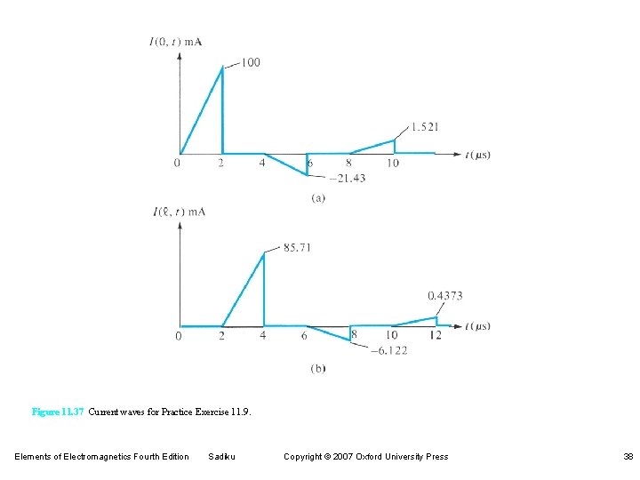 Figure 11. 37 Current waves for Practice Exercise 11. 9. Elements of Electromagnetics Fourth Figure 11. 37 Current waves for Practice Exercise 11. 9. Elements of Electromagnetics Fourth