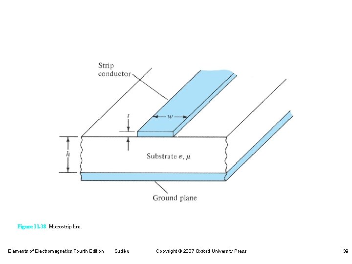 Figure 11. 38 Microstrip line. Elements of Electromagnetics Fourth Edition Sadiku Copyright © 2007 Figure 11. 38 Microstrip line. Elements of Electromagnetics Fourth Edition Sadiku Copyright © 2007