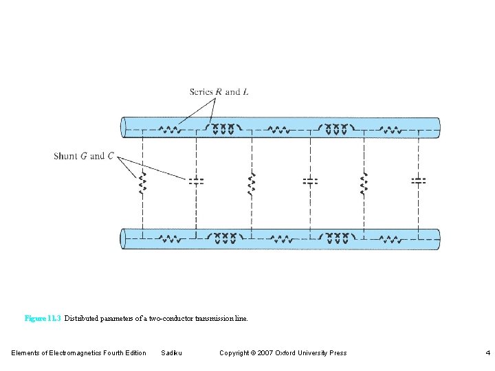 Figure 11. 3 Distributed parameters of a two-conductor transmission line. Elements of Electromagnetics Fourth Figure 11. 3 Distributed parameters of a two-conductor transmission line. Elements of Electromagnetics Fourth