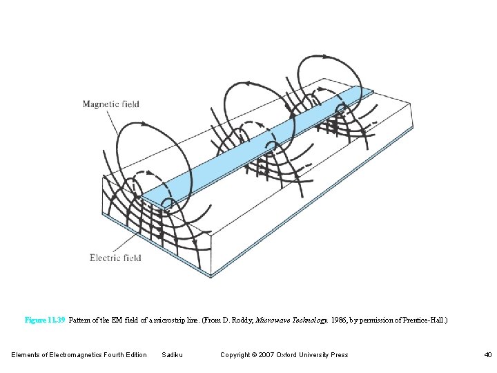Figure 11. 39 Pattern of the EM field of a microstrip line. (From D. Figure 11. 39 Pattern of the EM field of a microstrip line. (From D.