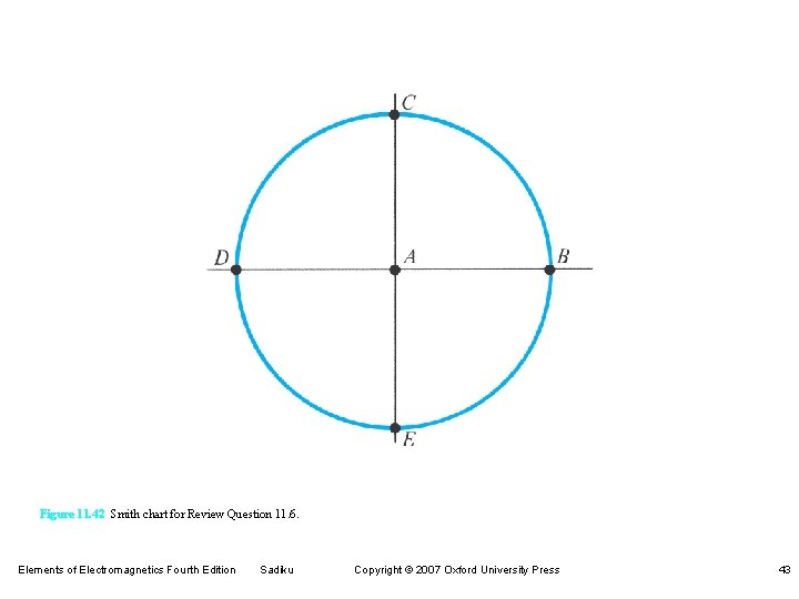 Figure 11. 42 Smith chart for Review Question 11. 6. Elements of Electromagnetics Fourth Figure 11. 42 Smith chart for Review Question 11. 6. Elements of Electromagnetics Fourth
