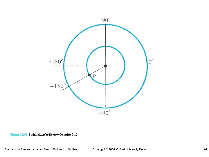 Figure 11. 43 Smith chart for Review Question 11. 7. Elements of Electromagnetics Fourth Figure 11. 43 Smith chart for Review Question 11. 7. Elements of Electromagnetics Fourth