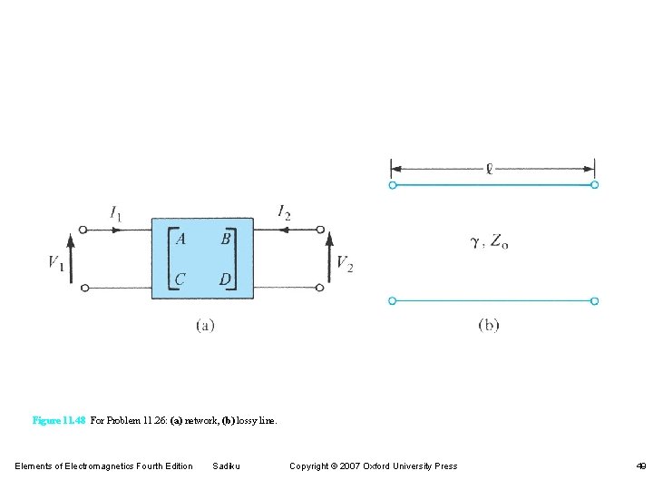 Figure 11. 48 For Problem 11. 26: (a) network, (b) lossy line. Elements of Figure 11. 48 For Problem 11. 26: (a) network, (b) lossy line. Elements of