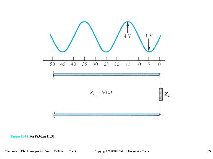 Figure 11. 54 For Problem 11. 50. Elements of Electromagnetics Fourth Edition Sadiku Copyright Figure 11. 54 For Problem 11. 50. Elements of Electromagnetics Fourth Edition Sadiku Copyright